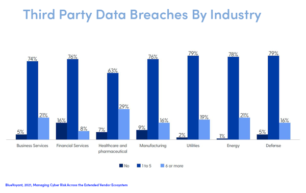 BlueVoyant third party data breaches