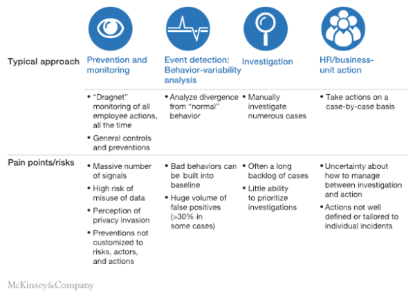 ISTARI Spotlight - McKinsey - Insider threat The human element of cyberrisk  