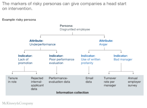 ISTARI Spotlight - McKinsey - Markers of Risky Personas