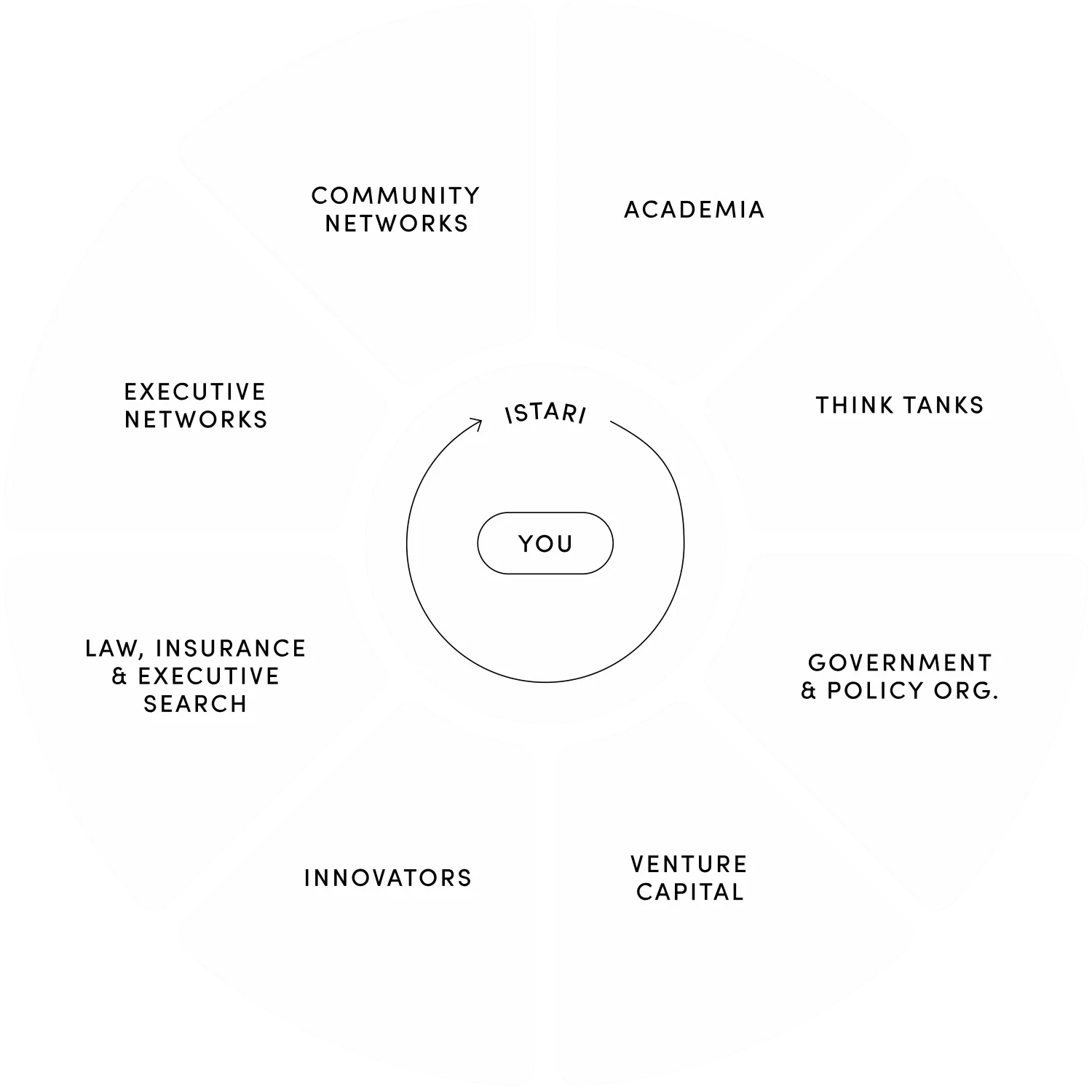 ISTARI Ecosystem large